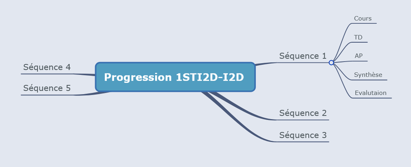 1STI2D I2D 2023 2024