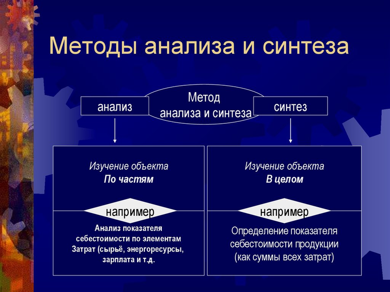 Анализ и синтез проект