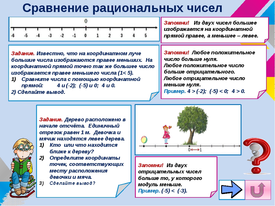 Сравнение чисел 6 класс. Как сравнивать числа 6 класс. Сравнение отрицательных чисел 6 класс. Карточка сравнение чисел 6 класс. Сравнение отрицательных чисел 6 класс задания.