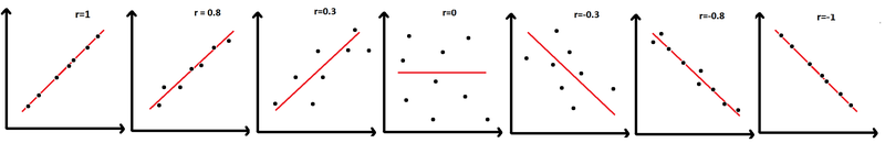 Core Maths